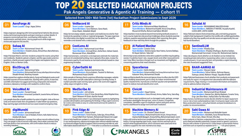 AeroForge-AI-Hackathon-Final- – screenshot 2