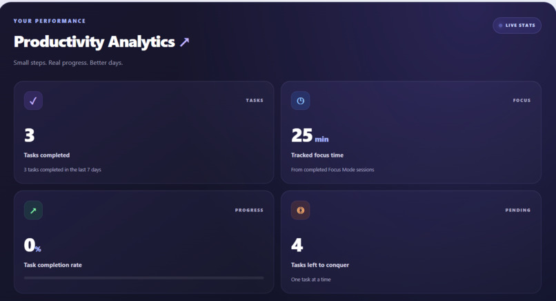 DayWise – AI-Powered Smart Daily Planner – screenshot 10