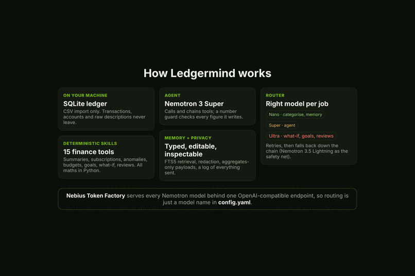 Ledgermind – screenshot 4
