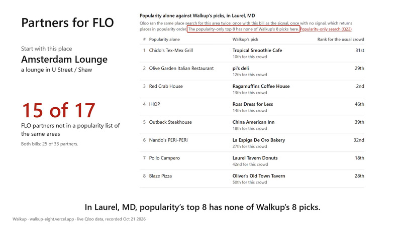 Walkup: Fill the room, not the feed – screenshot 3