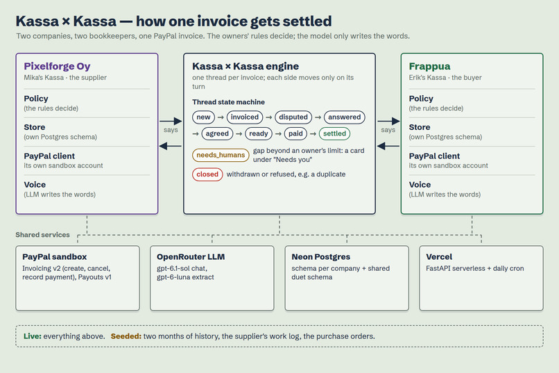 Kassa – screenshot 11