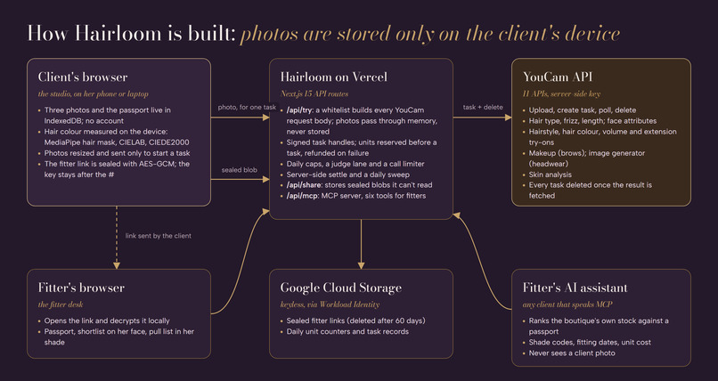 Hairloom – screenshot 8