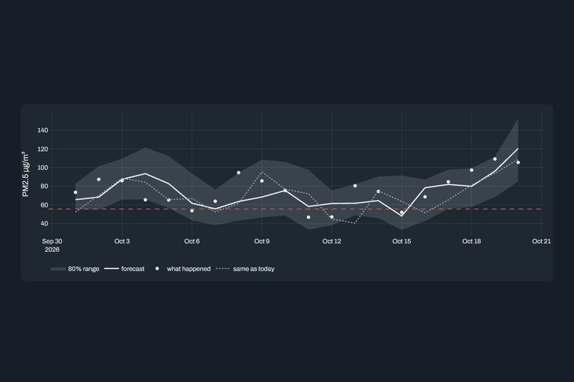 Smog Forecast Pakistan – screenshot 2