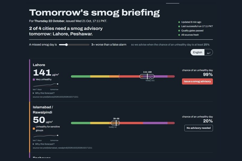 Smog Forecast Pakistan – screenshot 5