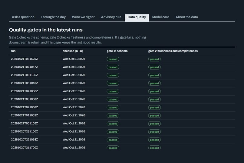 Smog Forecast Pakistan – screenshot 6