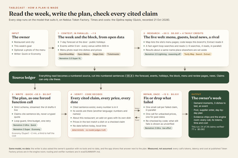 Tablecast – screenshot 2