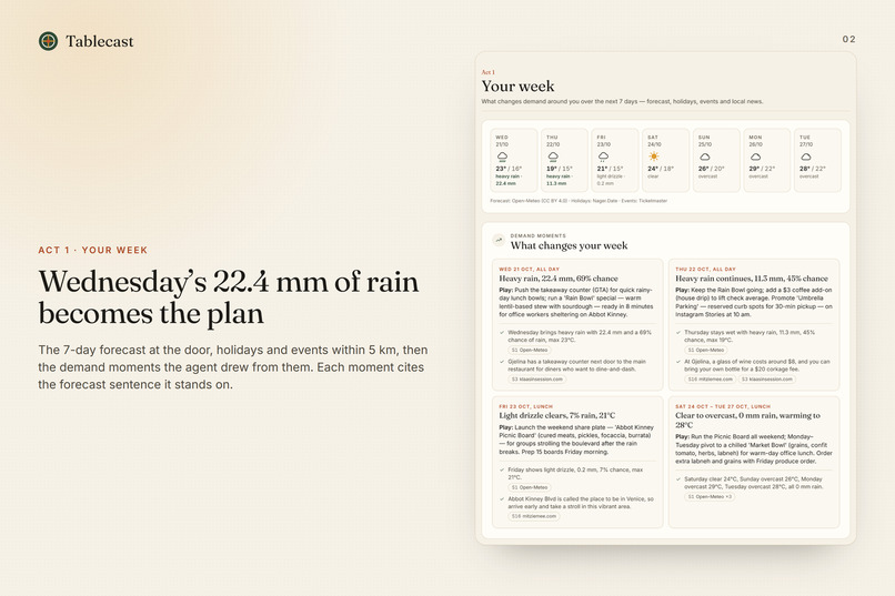 Tablecast – screenshot 11