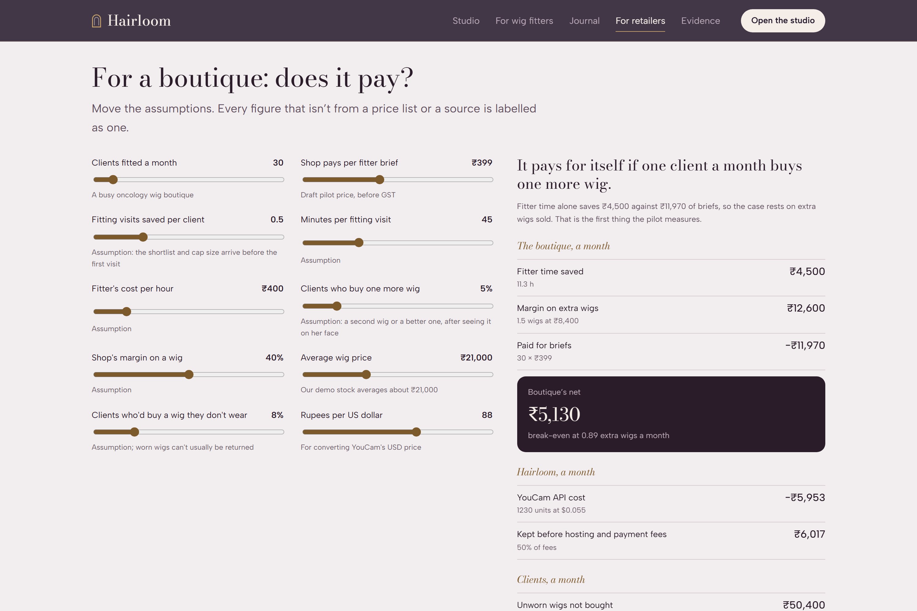 The boutique ROI model on /business, every assumption labelled