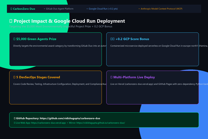 CarbonZero Duo: The GreenOps DevSecOps Autopilot – screenshot 1