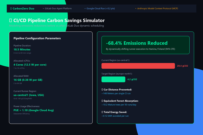 CarbonZero Duo: The GreenOps DevSecOps Autopilot – screenshot 3