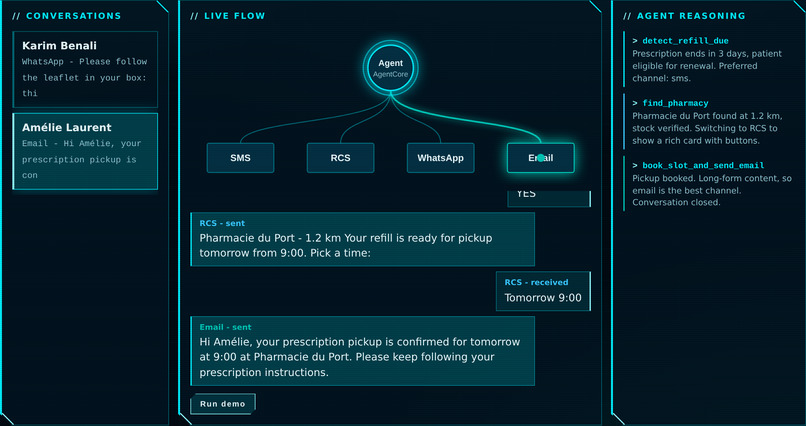 Omnichannel Concierge – screenshot 2