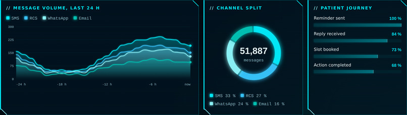 Omnichannel Concierge – screenshot 3