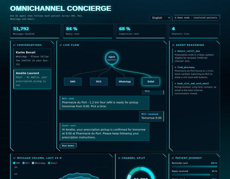 Omnichannel Concierge – screenshot 4