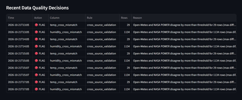 coldChain Watch – screenshot 2