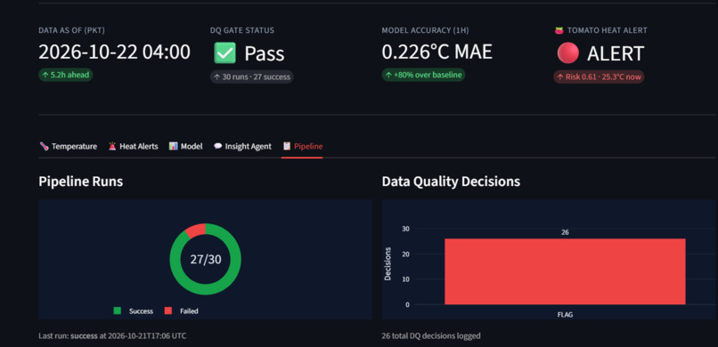coldChain Watch – screenshot 3