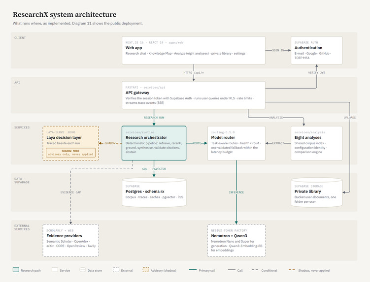 ResearchX – screenshot 1