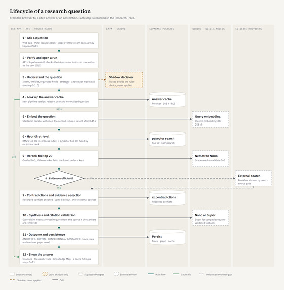 ResearchX – screenshot 2
