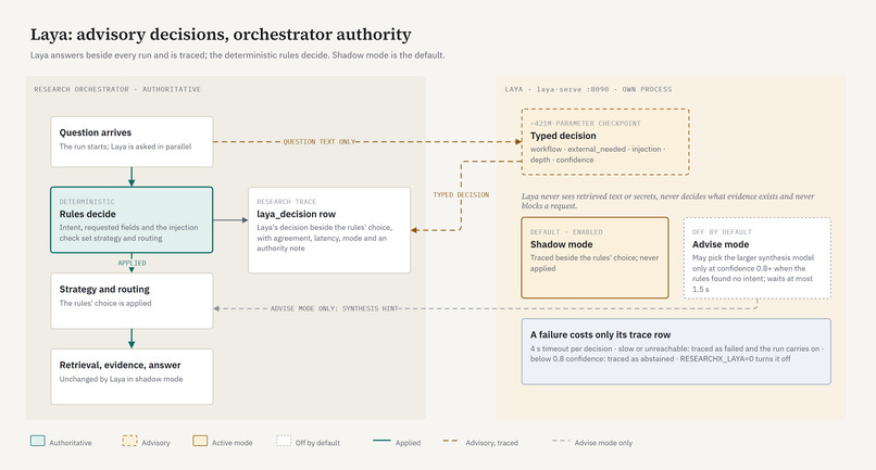 ResearchX – screenshot 3