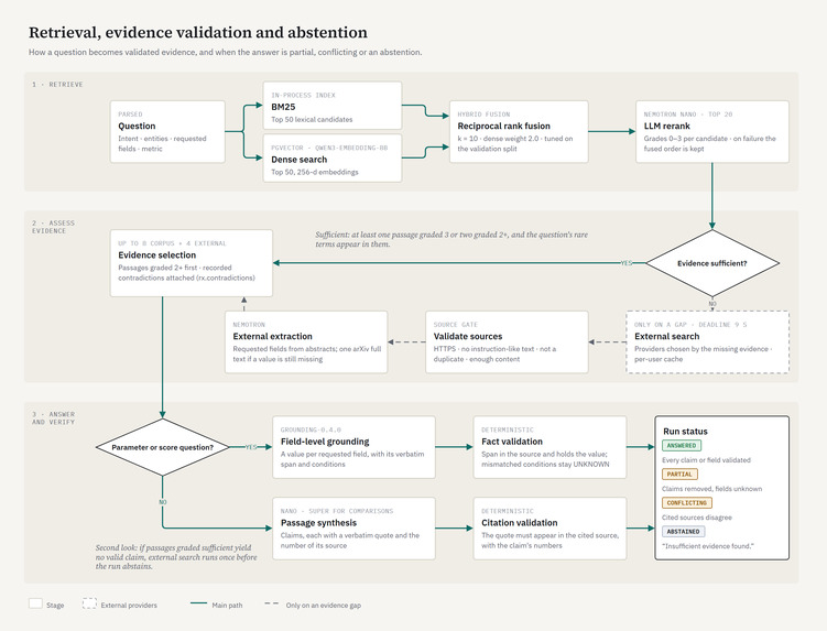 ResearchX – screenshot 4