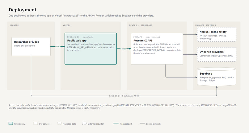 ResearchX – screenshot 5