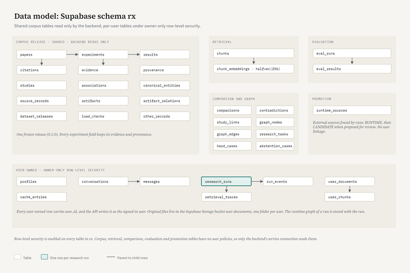 ResearchX – screenshot 6
