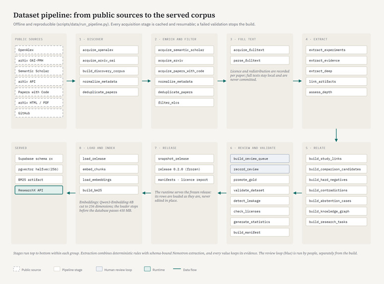 ResearchX – screenshot 7