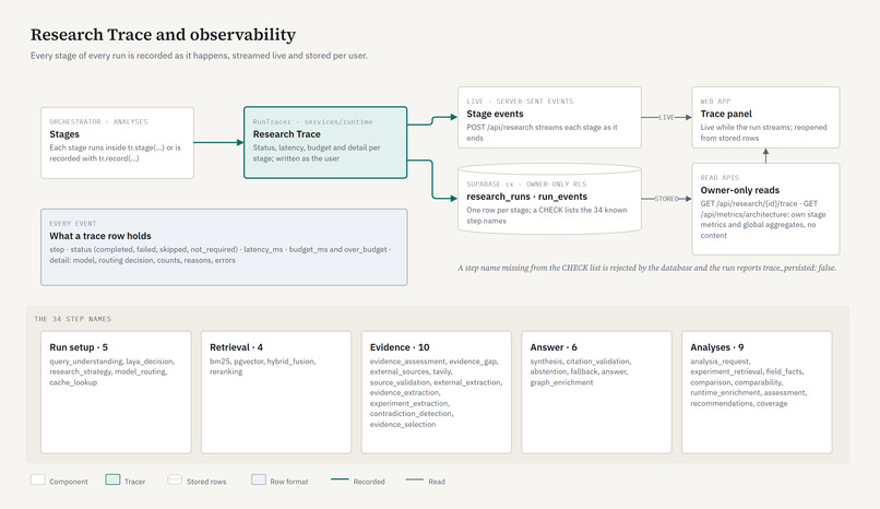 ResearchX – screenshot 8