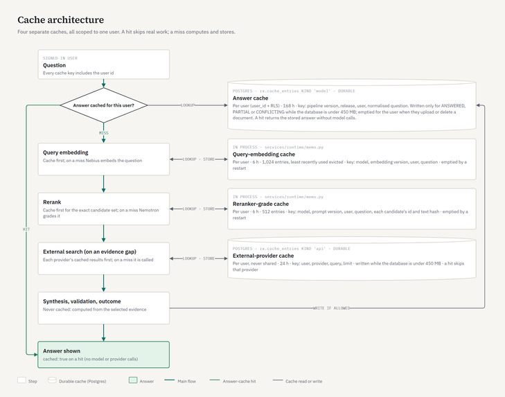 ResearchX – screenshot 9