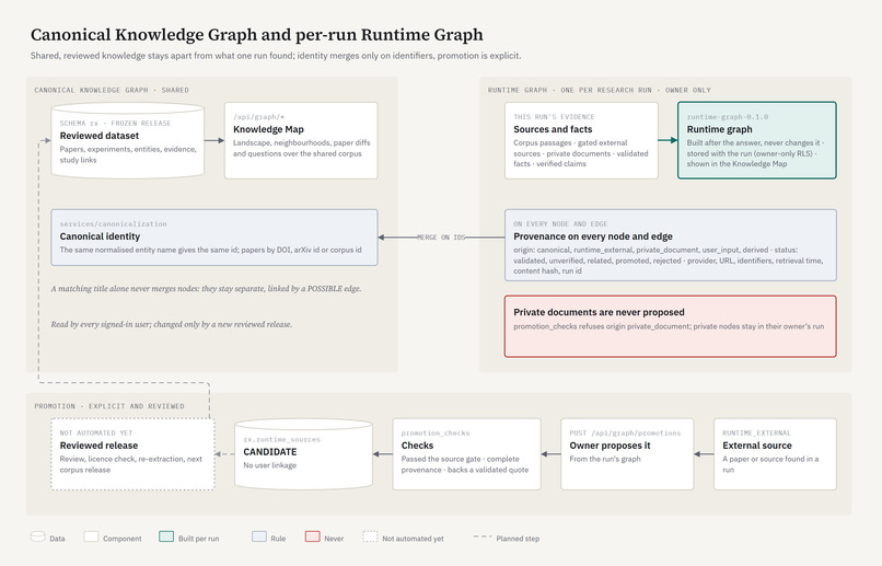ResearchX – screenshot 10