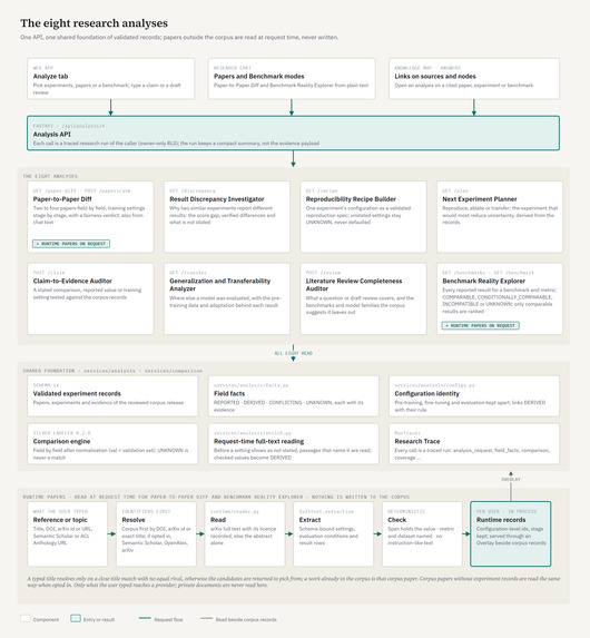 ResearchX – screenshot 11