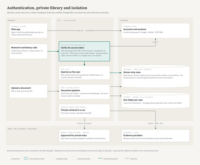 ResearchX – screenshot 12