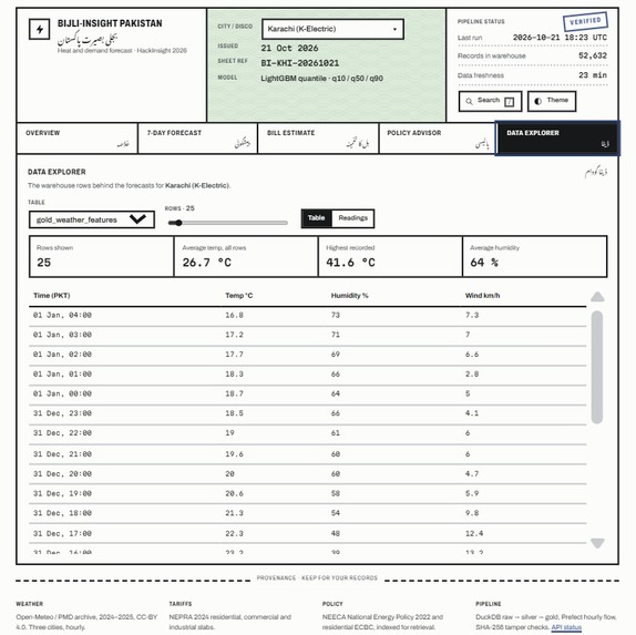 Bijli-Insight Pakistan – screenshot 1