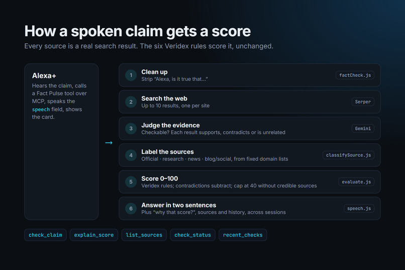 Fact Pulse – screenshot 1