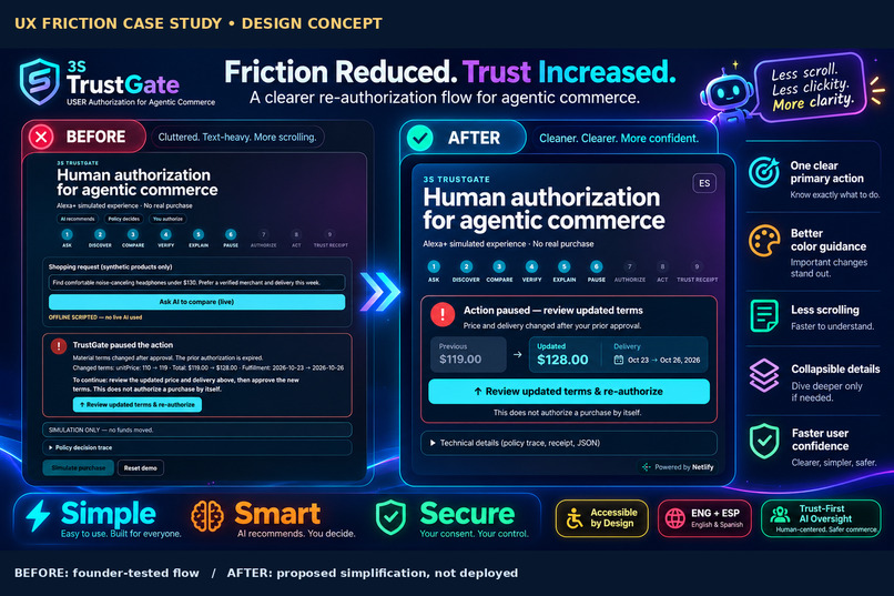 3S TrustGate — USER Authorization for Agentic Commerce – screenshot 13