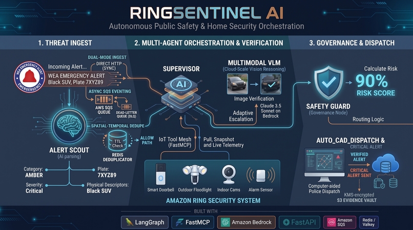 RignSentinelAI – screenshot 1