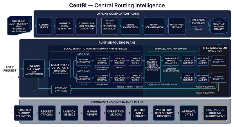 CentRI – screenshot 1