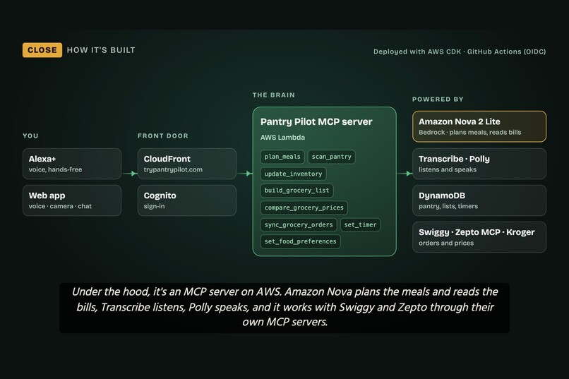 Pantry Pilot – screenshot 8
