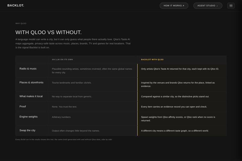 Backlot – screenshot 3