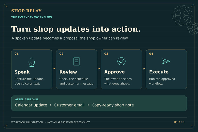 Shop Relay – screenshot 8