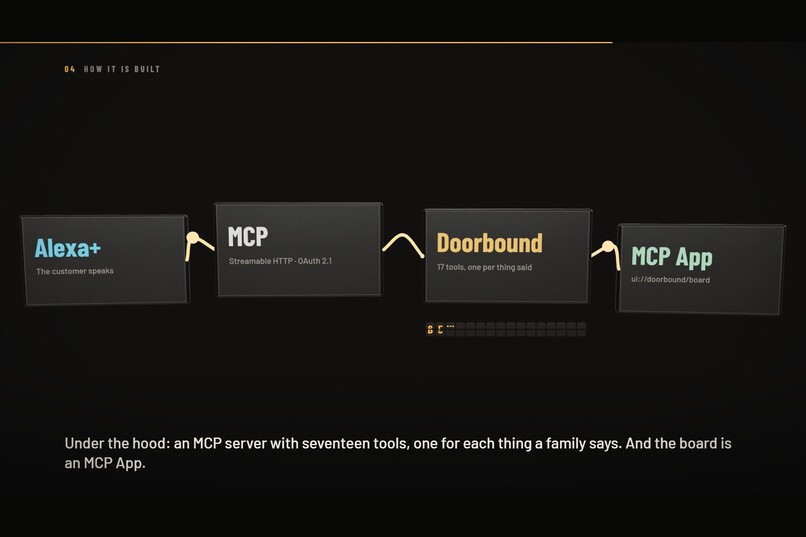Doorbound – screenshot 4