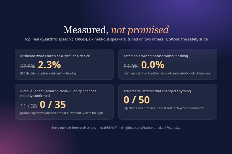 SureSay: nothing happens until you choose – screenshot 4
