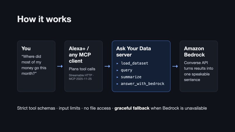 Ask Your Data – screenshot 3