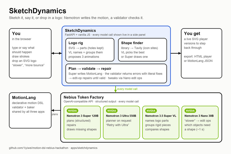 SketchDynamics – screenshot 1