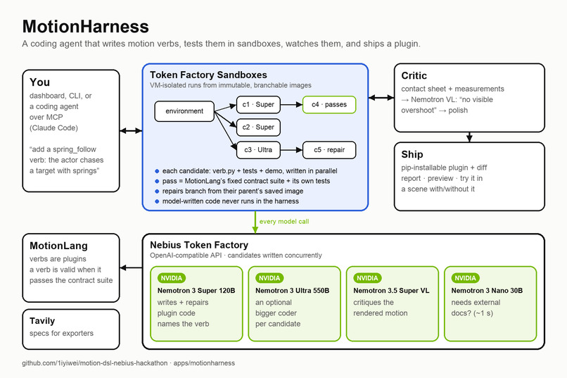 MotionHarness – screenshot 1