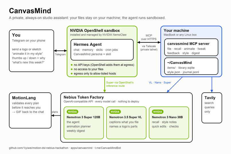 CanvasMind – screenshot 1