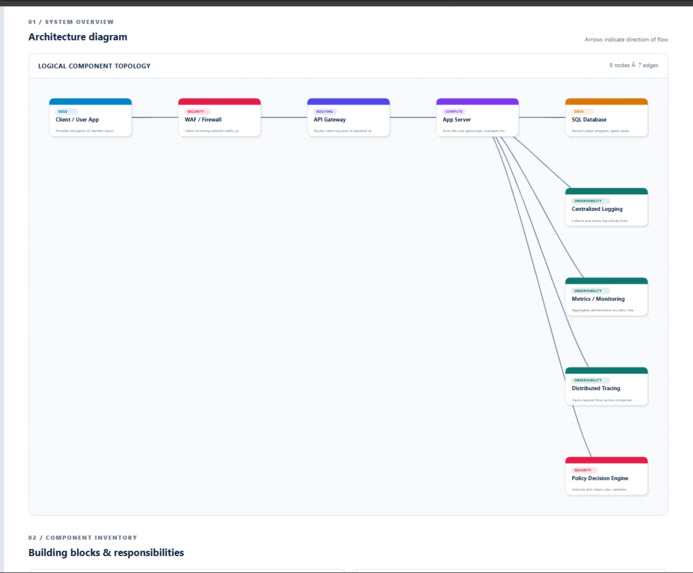 Anchon – screenshot 2