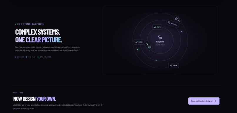 Anchon – screenshot 5