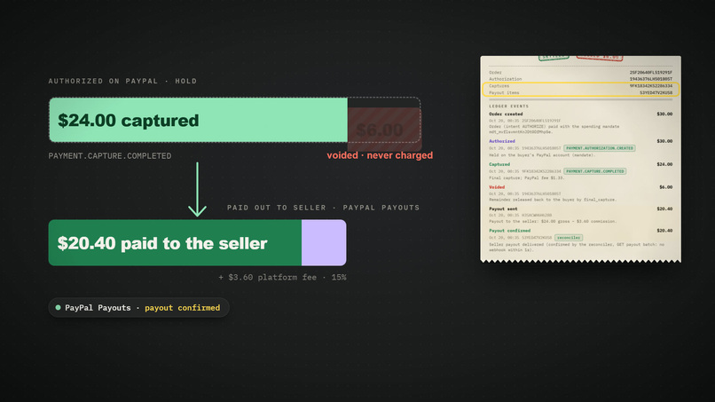 Rent-A-Bot – screenshot 2