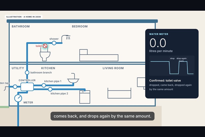 Leak Hunt – screenshot 3