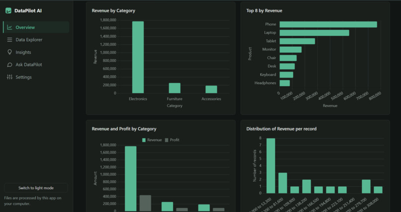 DataPilot AI – screenshot 2